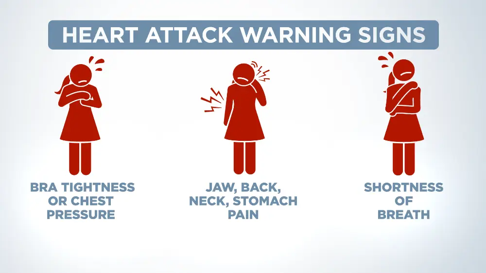 درد حمله قلبی چگونه است